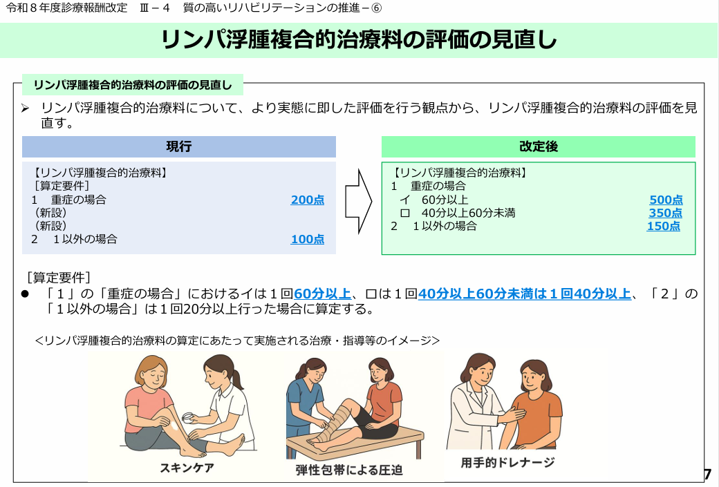 【重要】＜令和８年度診療報酬改定＞リンパ浮腫複合的治療料の評価の見直しについて